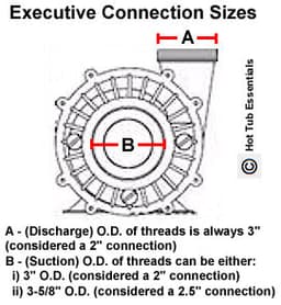 1.5 HP 120V Executive Spa Pump, 48fr, 2sp thumbnail 2