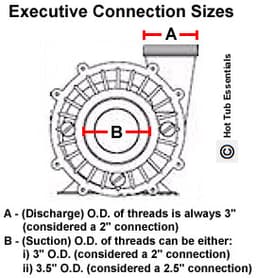 4.0 HP Side Discharge Executive Wet End thumbnail 2