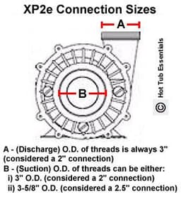 1.5 HP 56fr Side Discharge Aqua Flo Wet End thumbnail 2