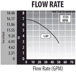 1/15 HP 240V Iron Might Pump, 48fr, 1Sp thumbnail 3